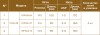 Мезонити Honey Derma Thread PDO COG 2R FC type 23Gx90mm - 160mm (Хани Дерма Фред)