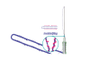 PDO Мезонити (коги) White Ever Double COG PDO 21Gx60mm/209mm (L-cannula)