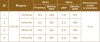 Мезонити Honey Derma Thread PDO COG 3D FE type L cannula 23Gx90mm - 160mm (Хани Дерма Фред)