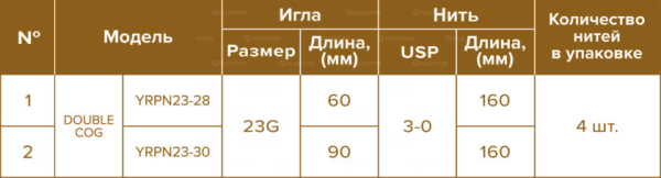 Мезонити Honey Derma Thread PDO DOUBLE COG 23Gx60mm - 160mm (Хани Дерма Фред)