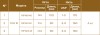 Мезонити Honey Derma Thread PDO COG 1R 23Gx90mm - 160mm (Хани Дерма Фред)
